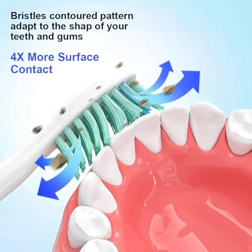 MAYCREATE® 8PCS Toothbrush Replacement Heads for Philips Sonicare Soft Dupont Bristles Electric Suitable MAYCREATE® 8PCS Toothbrush Replacement Heads for Philips Sonicare Soft Dupont Bristles Electric Suitable